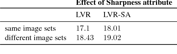 Figure 4 for Correction by Projection: Denoising Images with Generative Adversarial Networks