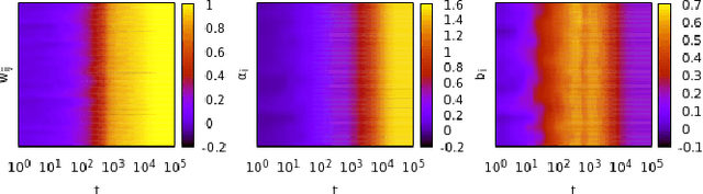 Figure 2 for Quantum field-theoretic machine learning