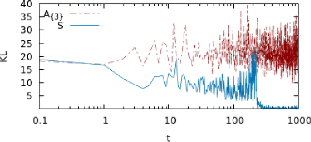 Figure 3 for Quantum field-theoretic machine learning