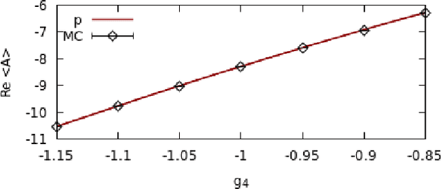 Figure 4 for Quantum field-theoretic machine learning