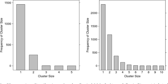 Figure 4 for Flexible Models for Microclustering with Application to Entity Resolution