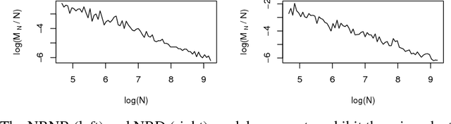 Figure 1 for Flexible Models for Microclustering with Application to Entity Resolution