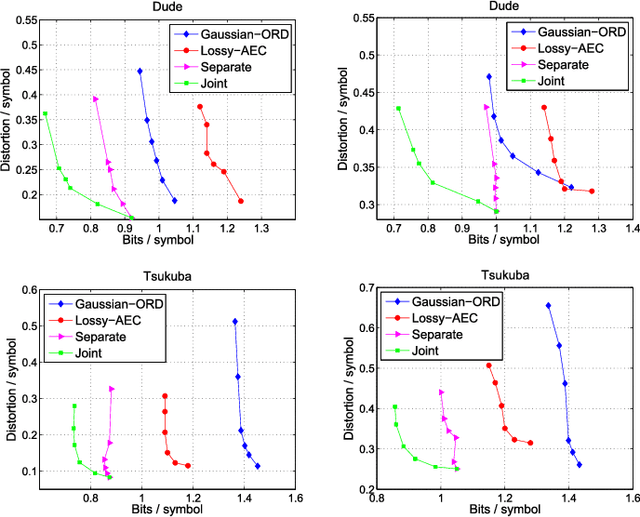 Figure 2 for Joint Denoising / Compression of Image Contours via Shape Prior and Context Tree
