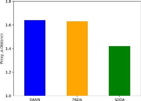Figure 3 for SODA: Detecting Covid-19 in Chest X-rays with Semi-supervised Open Set Domain Adaptation