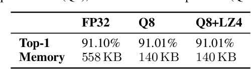 Figure 2 for EAST: Encoding-Aware Sparse Training for Deep Memory Compression of ConvNets