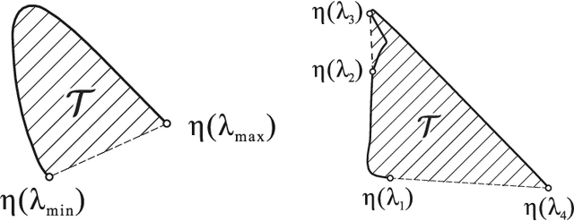 Figure 2 for On the properties of some low-parameter models for color reproduction in terms of spectrum transformations and coverage of a color triangle