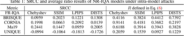 Figure 2 for Perceptual Attacks of No-Reference Image Quality Models with Human-in-the-Loop