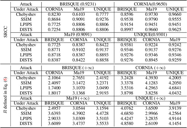 Figure 4 for Perceptual Attacks of No-Reference Image Quality Models with Human-in-the-Loop