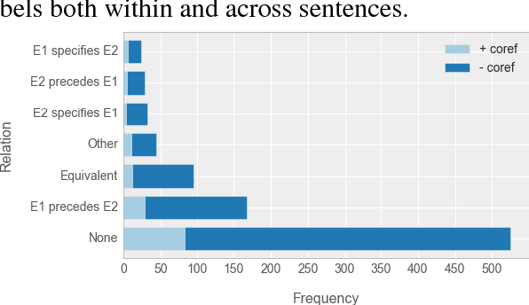 Figure 3 for This before That: Causal Precedence in the Biomedical Domain
