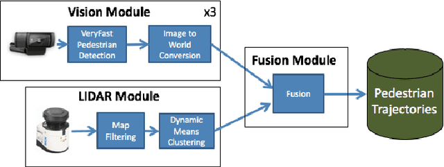 Figure 2 for Dynamic Arrival Rate Estimation for Campus Mobility on Demand Network Graphs