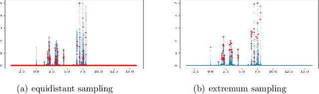 Figure 1 for Identifying the fragment structure of the organic compounds by deeply learning the original NMR data