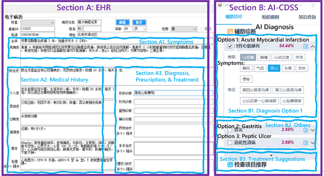 Figure 2 for "Brilliant AI Doctor" in Rural China: Tensions and Challenges in AI-Powered CDSS Deployment