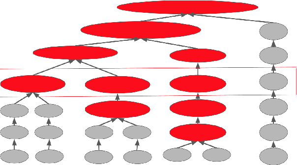 Figure 1 for Learning big Gaussian Bayesian networks: partition, estimation, and fusion