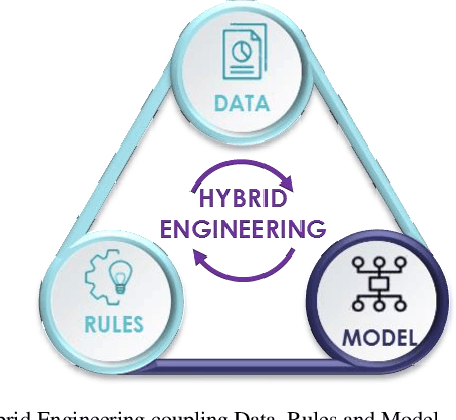 Figure 1 for AI-Augmented Multi Function Radar Engineering with Digital Twin: Towards Proactivity