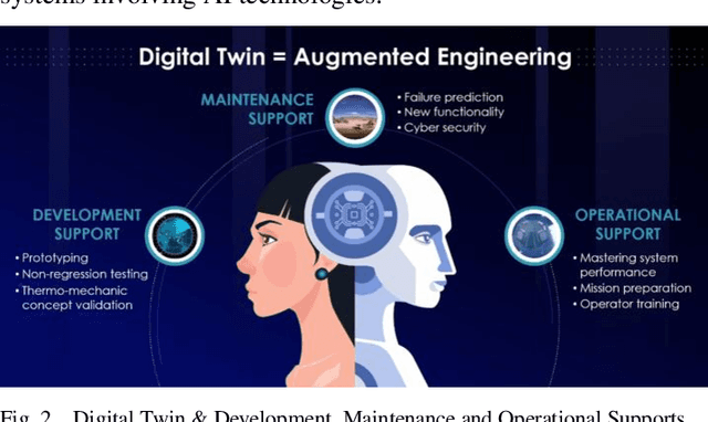 Figure 2 for AI-Augmented Multi Function Radar Engineering with Digital Twin: Towards Proactivity