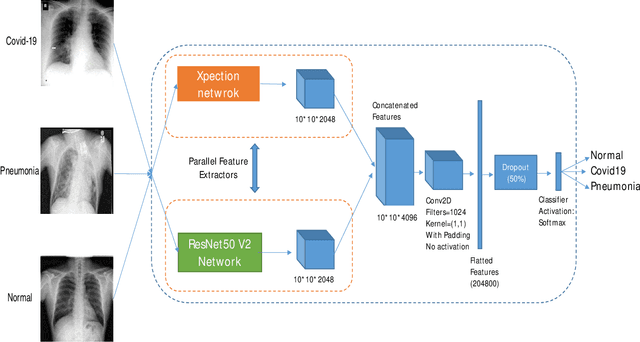 Figure 3 for A New Modified Deep Convolutional Neural Network for Detecting COVID-19 from X-ray Images