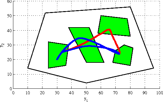 Figure 2 for On the Minimal Revision Problem of Specification Automata