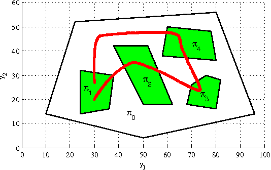 Figure 1 for On the Minimal Revision Problem of Specification Automata