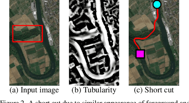 Figure 3 for Progressive Minimal Path Method with Embedded CNN