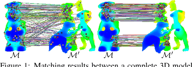 Figure 1 for In search of inliers: 3d correspondence by local and global voting
