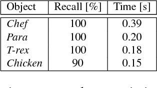 Figure 4 for In search of inliers: 3d correspondence by local and global voting