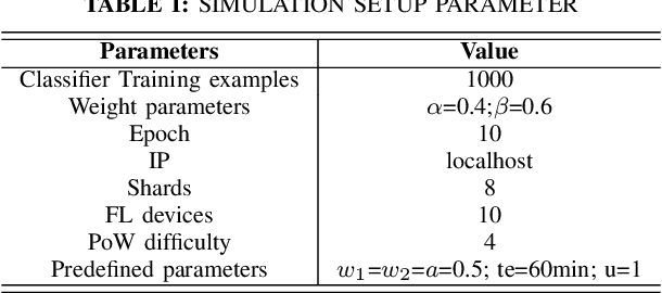Figure 4 for Towards a Secure and Reliable Federated Learning using Blockchain