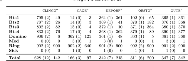Figure 2 for Planning with Incomplete Information in Quantified Answer Set Programming