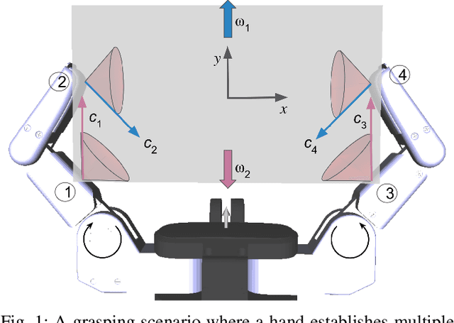 Figure 1 for 3D Grasp Stability Analysis with Coulomb Friction with Hierarchical Convex Relaxations