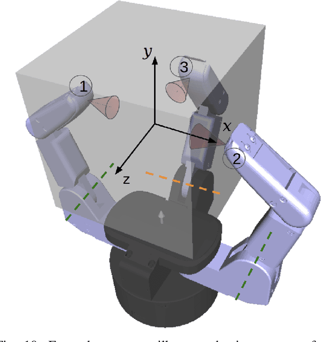 Figure 2 for 3D Grasp Stability Analysis with Coulomb Friction with Hierarchical Convex Relaxations