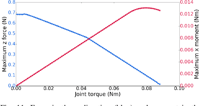 Figure 3 for 3D Grasp Stability Analysis with Coulomb Friction with Hierarchical Convex Relaxations