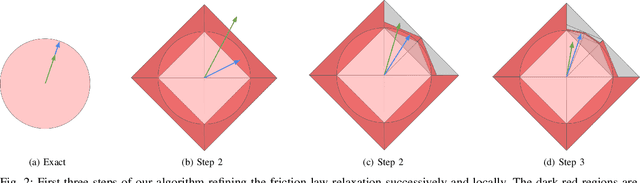 Figure 4 for 3D Grasp Stability Analysis with Coulomb Friction with Hierarchical Convex Relaxations