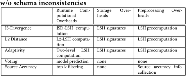 Figure 4 for Benchmark of DNN Model Search at Deployment Time