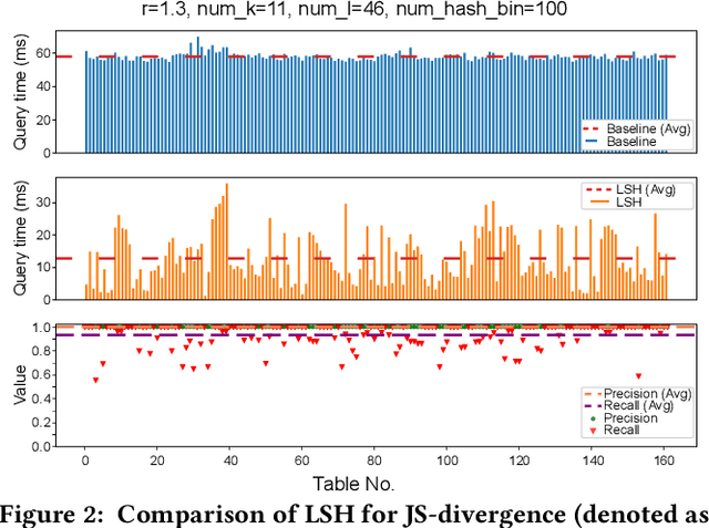 Figure 3 for Benchmark of DNN Model Search at Deployment Time