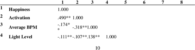 Figure 2 for Aristotle Said "Happiness is a State of Activity" -- Predicting Mood through Body Sensing with Smartwatches