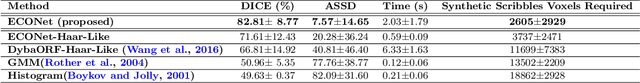 Figure 2 for ECONet: Efficient Convolutional Online Likelihood Network for Scribble-based Interactive Segmentation