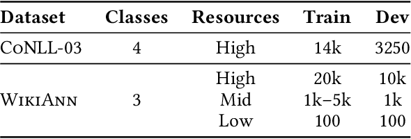 Figure 2 for Depth-Wise Attention : A Layer Fusion Method for Data-Efficient Classification