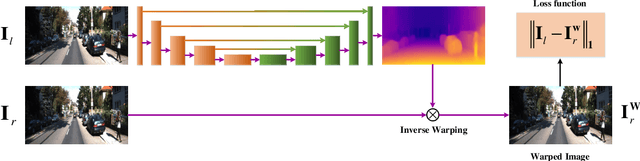 Figure 4 for Deep Learning based Monocular Depth Prediction: Datasets, Methods and Applications