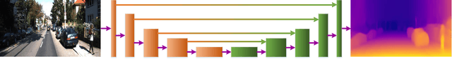 Figure 1 for Deep Learning based Monocular Depth Prediction: Datasets, Methods and Applications