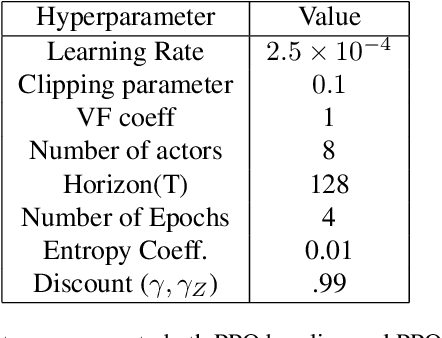 Figure 4 for Separating value functions across time-scales