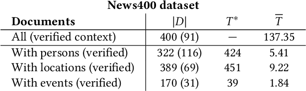 Figure 2 for Multimodal Analytics for Real-world News using Measures of Cross-modal Entity Consistency