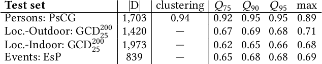 Figure 4 for Multimodal Analytics for Real-world News using Measures of Cross-modal Entity Consistency