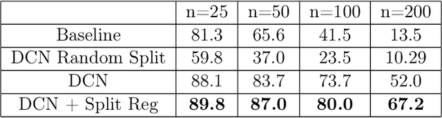 Figure 4 for Divide and Conquer Networks