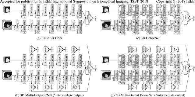 Figure 1 for Diagnostic Classification Of Lung Nodules Using 3D Neural Networks