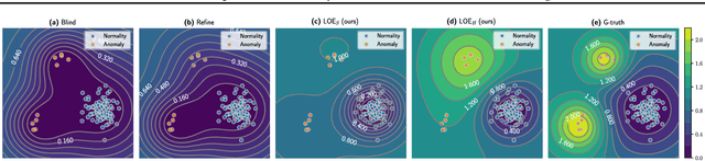 Figure 1 for Latent Outlier Exposure for Anomaly Detection with Contaminated Data