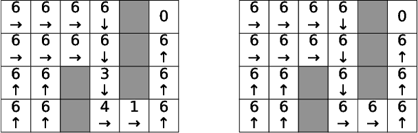 Figure 4 for Self-Triggered Markov Decision Processes