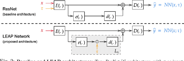 Figure 2 for LEAP nets for power grid perturbations