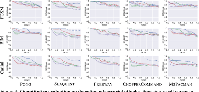 Figure 4 for Detecting Adversarial Attacks on Neural Network Policies with Visual Foresight