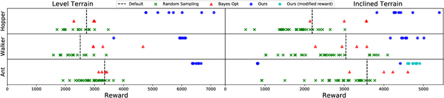 Figure 3 for Jointly Learning to Construct and Control Agents using Deep Reinforcement Learning