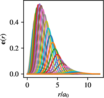 Figure 3 for Deep neural network solution of the electronic Schrödinger equation