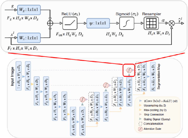 Figure 2 for Optimization of Image Embeddings for Few Shot Learning
